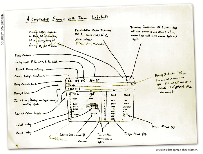 visicalc