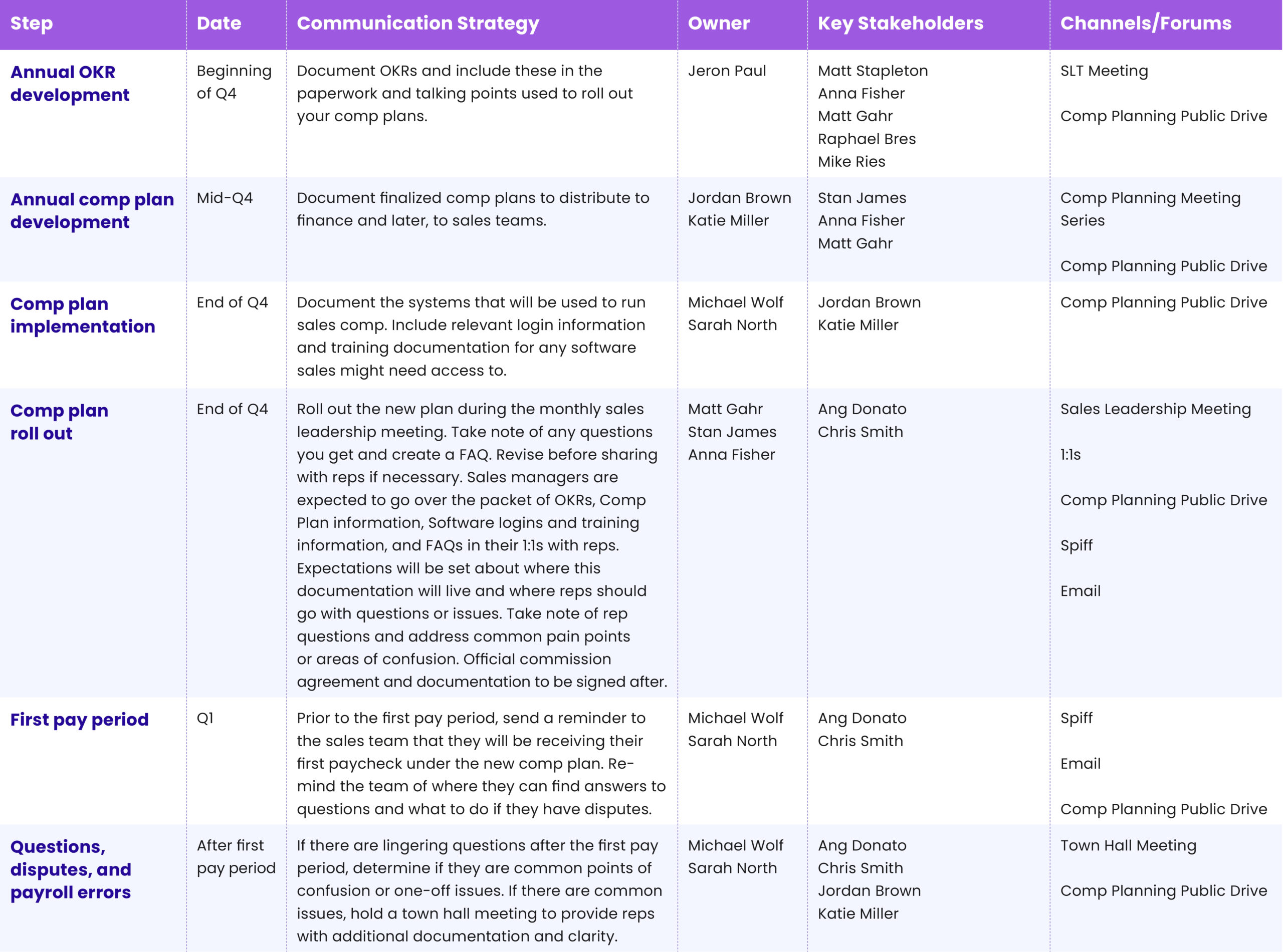 incentive communication framework