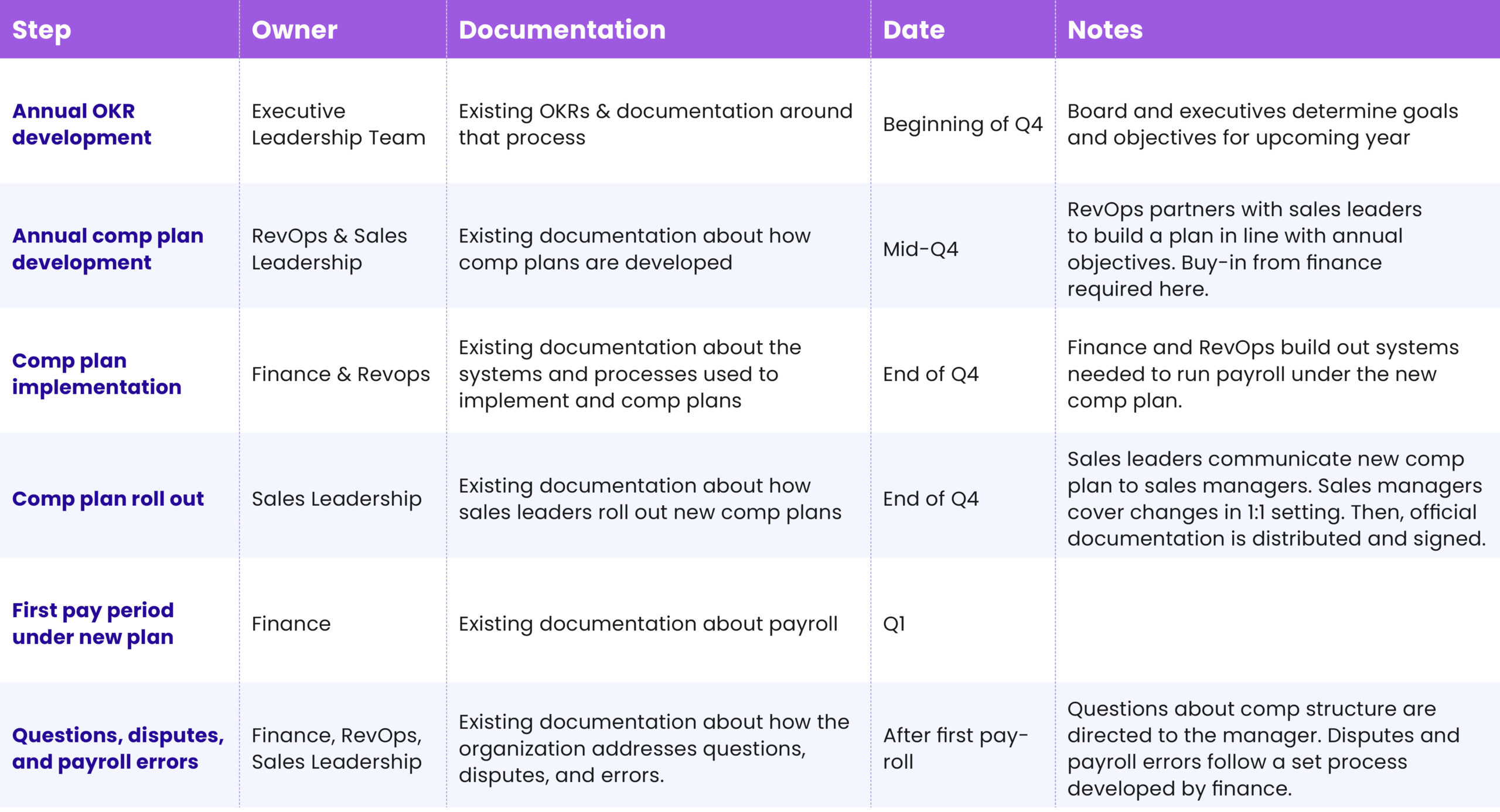 incentive communication framework