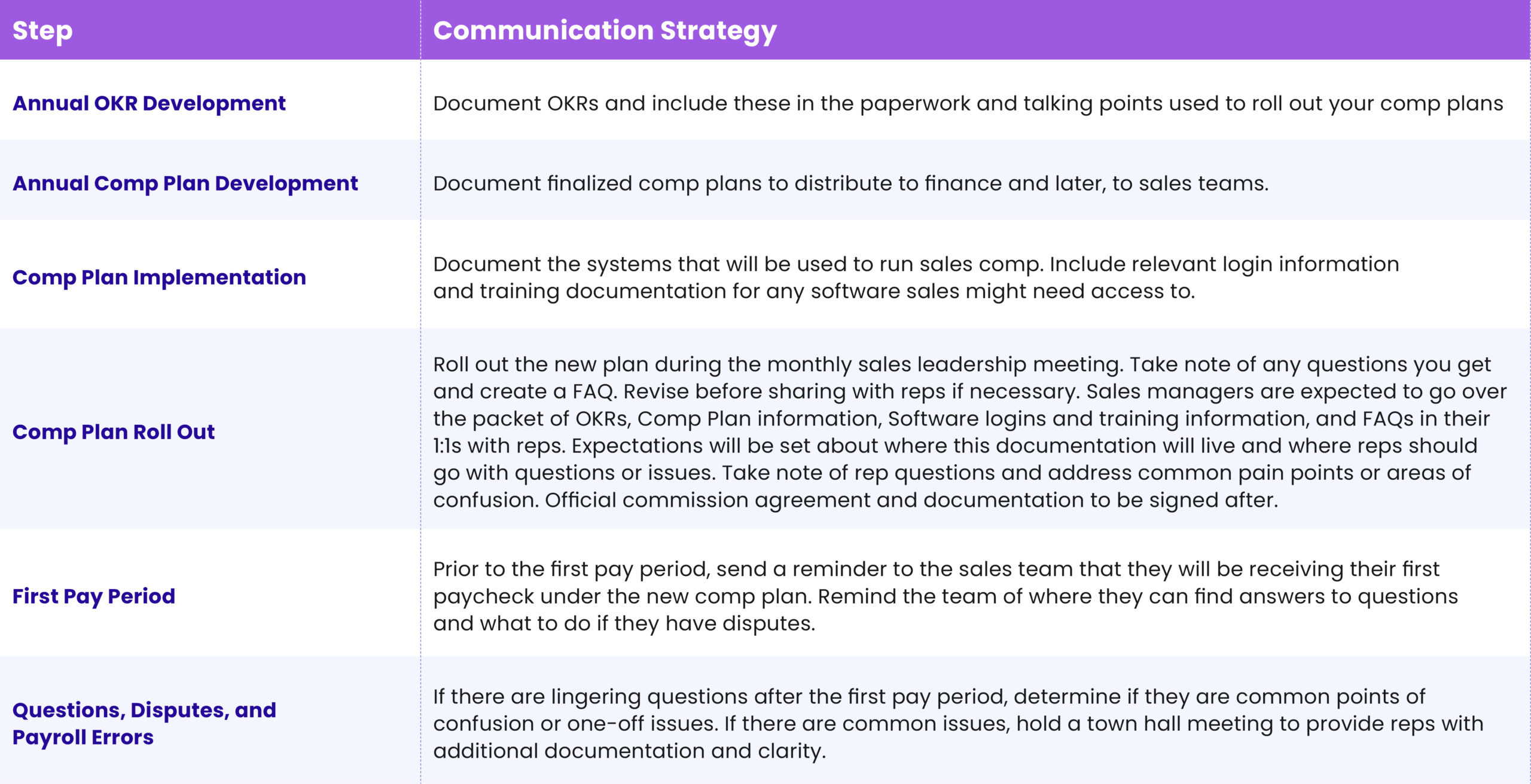 incentive communication framework