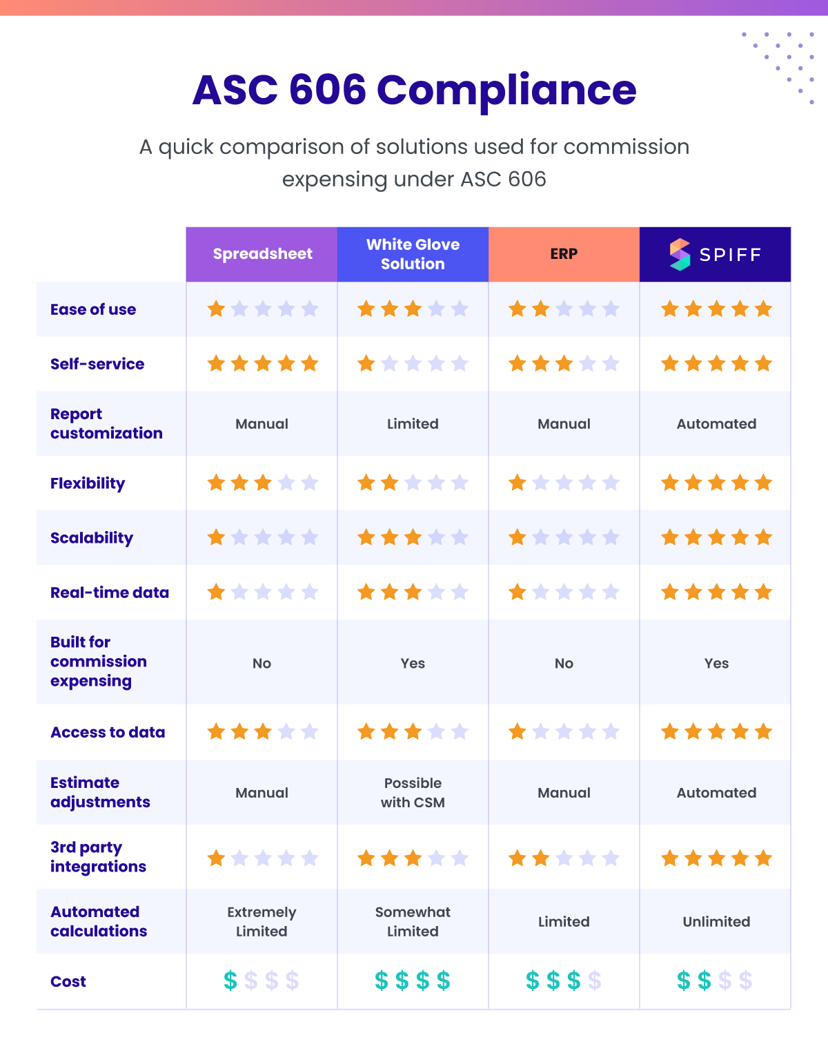 asc 606 compliance tools