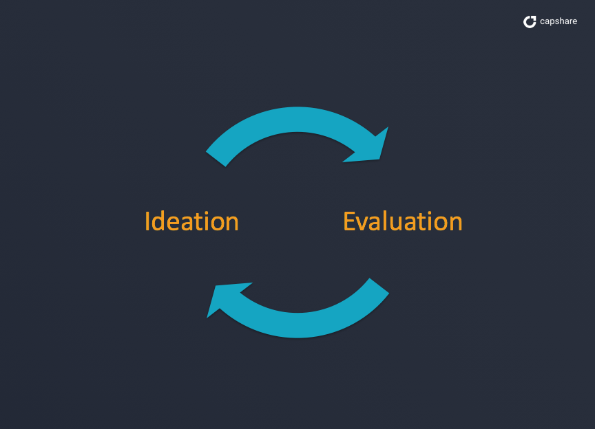 ideation evaluation