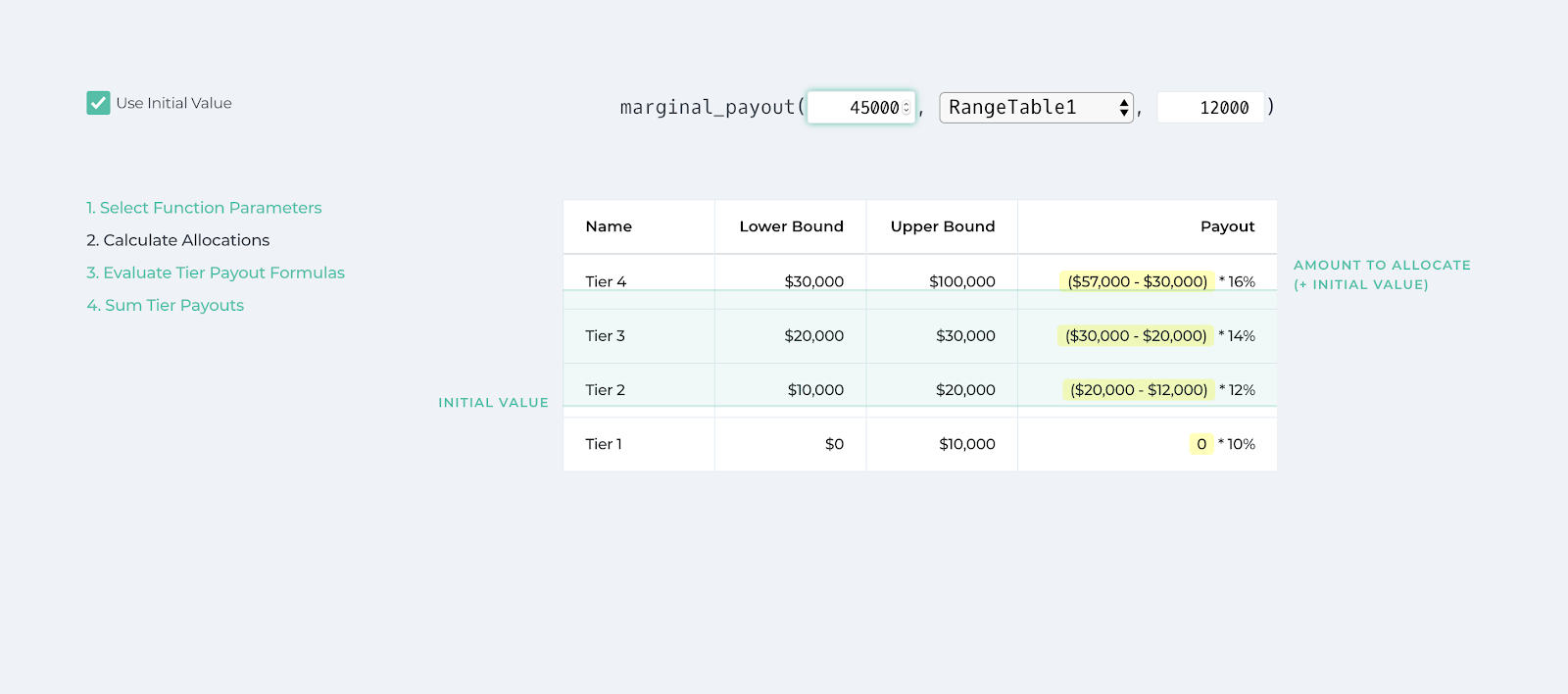 marginal payout function