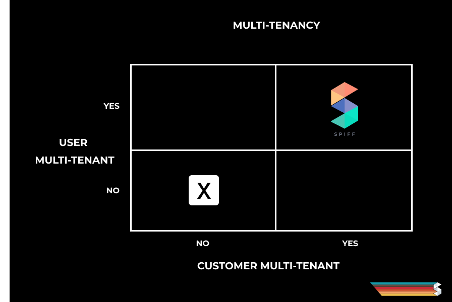 multi-tenancy