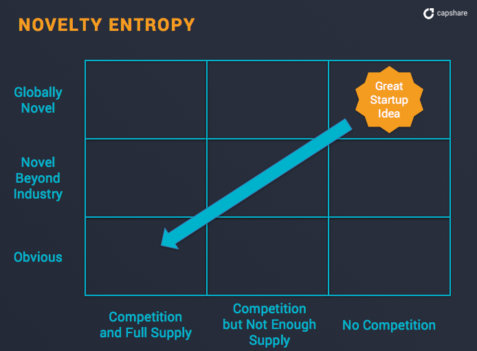 novelty entropy