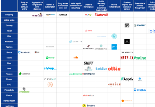 start up idea matrix